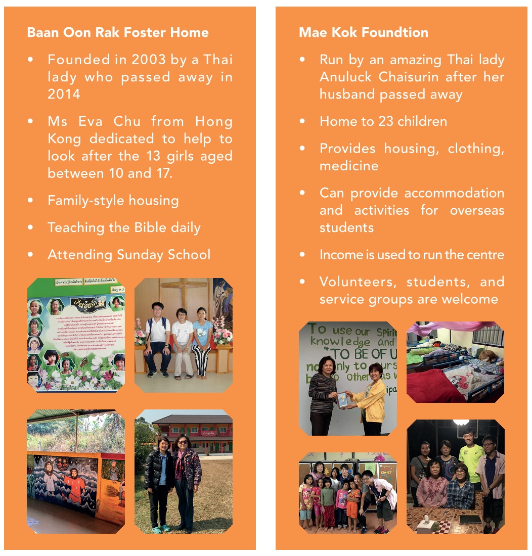 Christian Foster Homes
